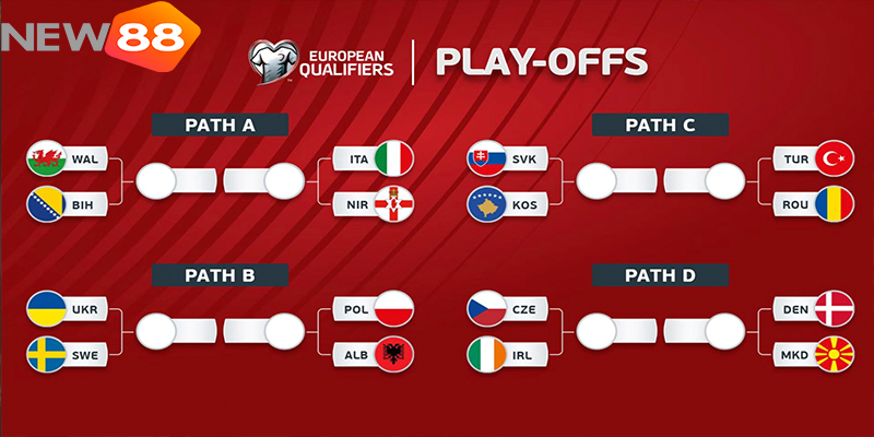 World Cup 2026 Bao Nhiêu Đội? Chốt 42/48 Suất Dự Ngày Hội Bóng Đá Cùng New88 7 Play-off quyết định 6 vé cuối cùng