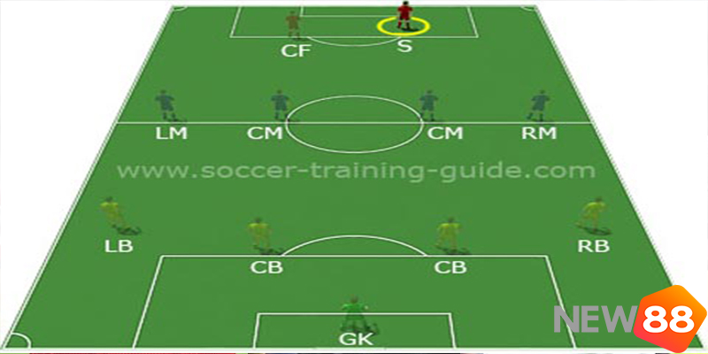 Cùng New88 Tìm Hiểu Vài Trò Của Tiền Đạo Cắm Trong Bóng Đá 6 Những yếu tố để trở thành tiền đạo